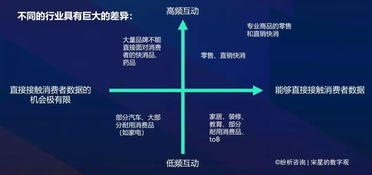 營(yíng)銷互聯(lián)網(wǎng)分析在中國(guó) 從基礎(chǔ)到前沿（第三部分）——互聯(lián)網(wǎng)銷售