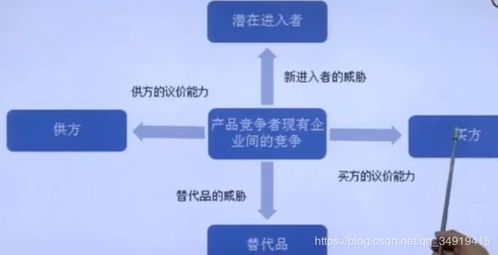 從產品到銷售 互聯網企業(yè)的雙向修煉之路
