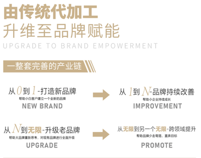 賦禹集團 打造互聯網時代綜合性大健康產業(yè)供應鏈新典范