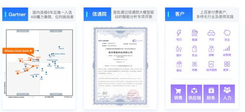 2026年bi工具怎么選適合制造業(yè) 零售 互聯網企業(yè)的優(yōu)質產品推薦