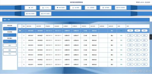 Java計(jì)算機(jī)畢業(yè)設(shè)計(jì) 基于Java的軟件項(xiàng)目進(jìn)度管理系統(tǒng)開(kāi)發(fā)與實(shí)現(xiàn)