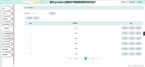 springboot基于springboot的電子書閱讀系統(tǒng)的開發(fā)與設計7f524計算機畢設