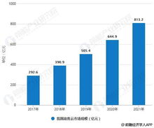 2019年中國電子政務行業市場分析 政策催化迎來高峰，IT應用推動智能化發展