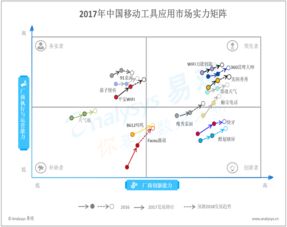易觀大數(shù)據(jù)分析 驅(qū)動行業(yè)互聯(lián)網(wǎng)的數(shù)據(jù)挖掘與互聯(lián)網(wǎng)分析服務(wù)